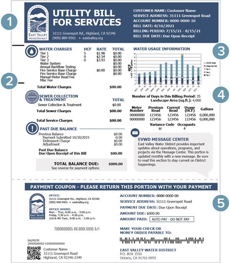 modesto utility bill.